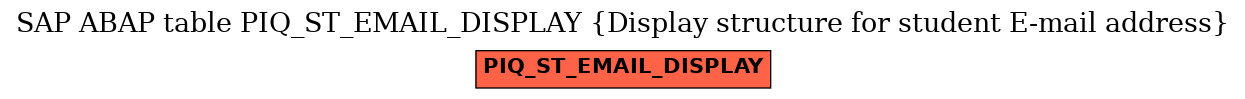 E-R Diagram for table PIQ_ST_EMAIL_DISPLAY (Display structure for student E-mail address)