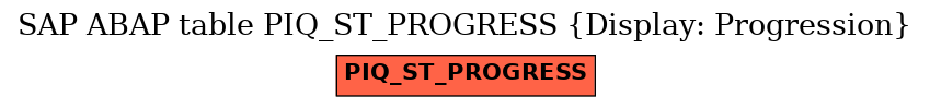 E-R Diagram for table PIQ_ST_PROGRESS (Display: Progression)