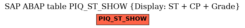 E-R Diagram for table PIQ_ST_SHOW (Display: ST + CP + Grade)