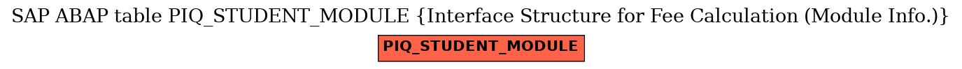 E-R Diagram for table PIQ_STUDENT_MODULE (Interface Structure for Fee Calculation (Module Info.))