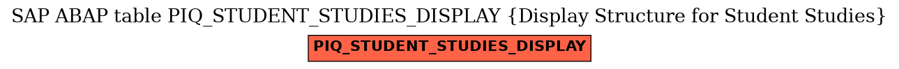 E-R Diagram for table PIQ_STUDENT_STUDIES_DISPLAY (Display Structure for Student Studies)