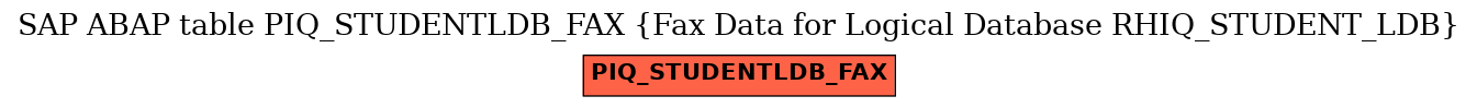 E-R Diagram for table PIQ_STUDENTLDB_FAX (Fax Data for Logical Database RHIQ_STUDENT_LDB)