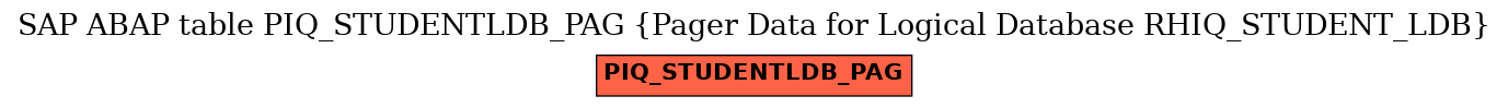 E-R Diagram for table PIQ_STUDENTLDB_PAG (Pager Data for Logical Database RHIQ_STUDENT_LDB)