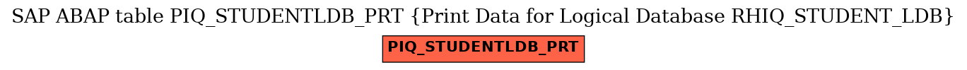 E-R Diagram for table PIQ_STUDENTLDB_PRT (Print Data for Logical Database RHIQ_STUDENT_LDB)