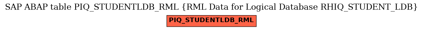 E-R Diagram for table PIQ_STUDENTLDB_RML (RML Data for Logical Database RHIQ_STUDENT_LDB)