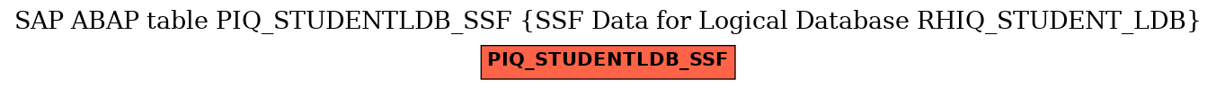 E-R Diagram for table PIQ_STUDENTLDB_SSF (SSF Data for Logical Database RHIQ_STUDENT_LDB)