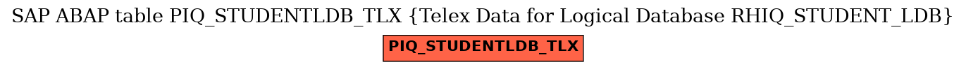 E-R Diagram for table PIQ_STUDENTLDB_TLX (Telex Data for Logical Database RHIQ_STUDENT_LDB)