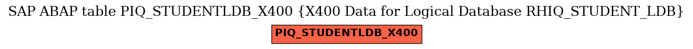 E-R Diagram for table PIQ_STUDENTLDB_X400 (X400 Data for Logical Database RHIQ_STUDENT_LDB)