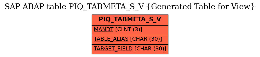 E-R Diagram for table PIQ_TABMETA_S_V (Generated Table for View)