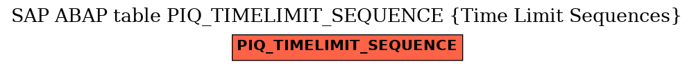 E-R Diagram for table PIQ_TIMELIMIT_SEQUENCE (Time Limit Sequences)