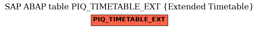 E-R Diagram for table PIQ_TIMETABLE_EXT (Extended Timetable)