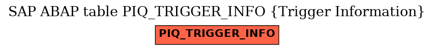 E-R Diagram for table PIQ_TRIGGER_INFO (Trigger Information)