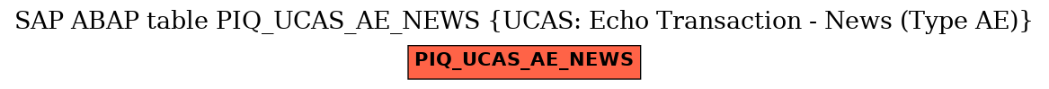E-R Diagram for table PIQ_UCAS_AE_NEWS (UCAS: Echo Transaction - News (Type AE))