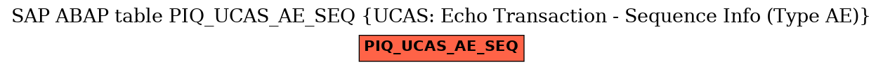 E-R Diagram for table PIQ_UCAS_AE_SEQ (UCAS: Echo Transaction - Sequence Info (Type AE))