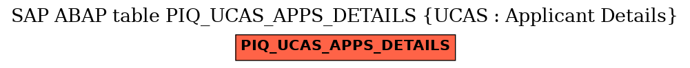 E-R Diagram for table PIQ_UCAS_APPS_DETAILS (UCAS : Applicant Details)