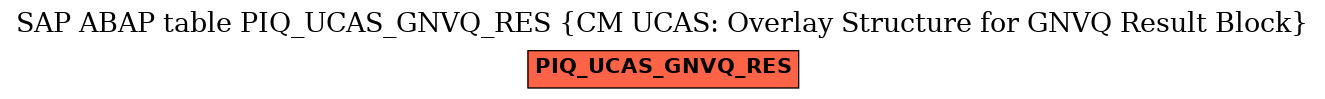 E-R Diagram for table PIQ_UCAS_GNVQ_RES (CM UCAS: Overlay Structure for GNVQ Result Block)