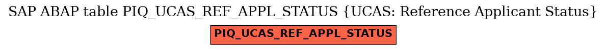 E-R Diagram for table PIQ_UCAS_REF_APPL_STATUS (UCAS: Reference Applicant Status)