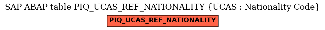 E-R Diagram for table PIQ_UCAS_REF_NATIONALITY (UCAS : Nationality Code)