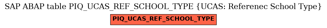 E-R Diagram for table PIQ_UCAS_REF_SCHOOL_TYPE (UCAS: Referenec School Type)