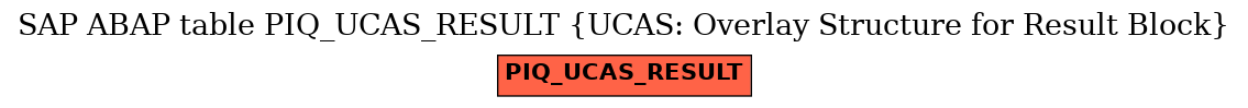 E-R Diagram for table PIQ_UCAS_RESULT (UCAS: Overlay Structure for Result Block)