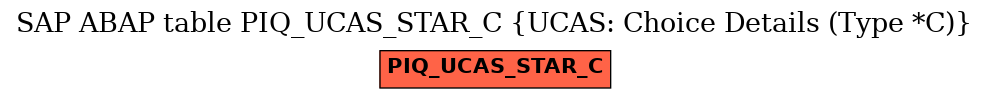 E-R Diagram for table PIQ_UCAS_STAR_C (UCAS: Choice Details (Type *C))