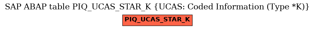 E-R Diagram for table PIQ_UCAS_STAR_K (UCAS: Coded Information (Type *K))