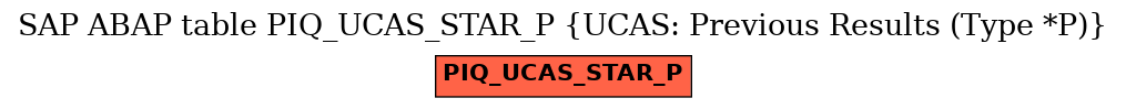 E-R Diagram for table PIQ_UCAS_STAR_P (UCAS: Previous Results (Type *P))