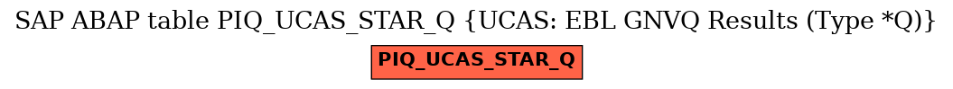 E-R Diagram for table PIQ_UCAS_STAR_Q (UCAS: EBL GNVQ Results (Type *Q))