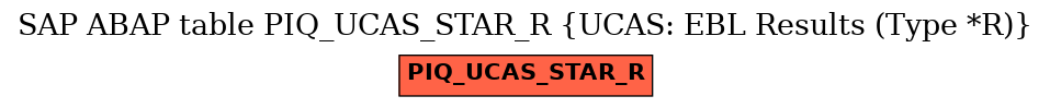 E-R Diagram for table PIQ_UCAS_STAR_R (UCAS: EBL Results (Type *R))