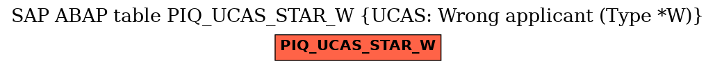 E-R Diagram for table PIQ_UCAS_STAR_W (UCAS: Wrong applicant (Type *W))