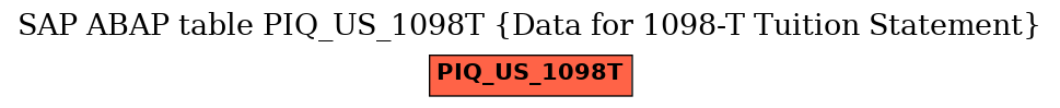 E-R Diagram for table PIQ_US_1098T (Data for 1098-T Tuition Statement)