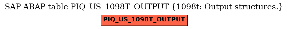 E-R Diagram for table PIQ_US_1098T_OUTPUT (1098t: Output structures.)