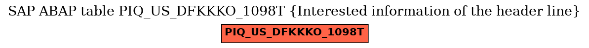 E-R Diagram for table PIQ_US_DFKKKO_1098T (Interested information of the header line)