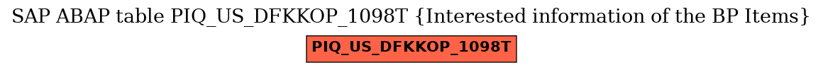 E-R Diagram for table PIQ_US_DFKKOP_1098T (Interested information of the BP Items)