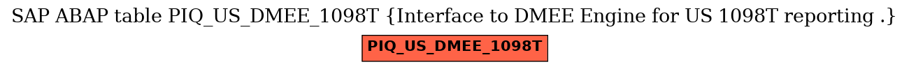 E-R Diagram for table PIQ_US_DMEE_1098T (Interface to DMEE Engine for US 1098T reporting .)