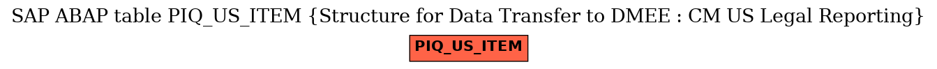 E-R Diagram for table PIQ_US_ITEM (Structure for Data Transfer to DMEE : CM US Legal Reporting)