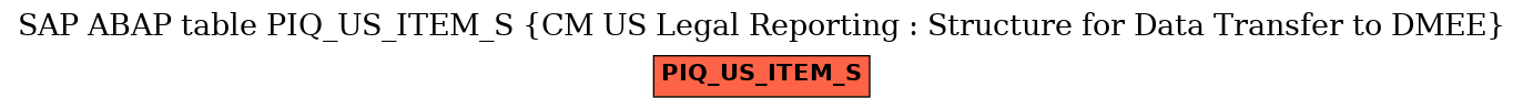 E-R Diagram for table PIQ_US_ITEM_S (CM US Legal Reporting : Structure for Data Transfer to DMEE)