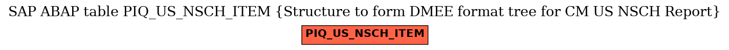 E-R Diagram for table PIQ_US_NSCH_ITEM (Structure to form DMEE format tree for CM US NSCH Report)