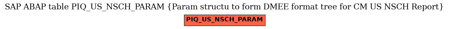 E-R Diagram for table PIQ_US_NSCH_PARAM (Param structu to form DMEE format tree for CM US NSCH Report)