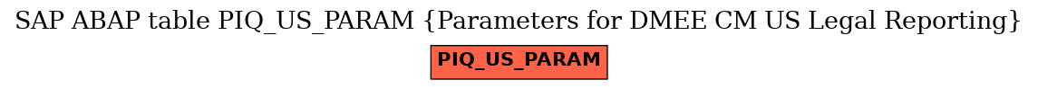 E-R Diagram for table PIQ_US_PARAM (Parameters for DMEE CM US Legal Reporting)