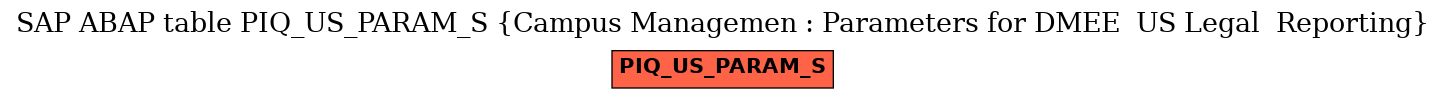 E-R Diagram for table PIQ_US_PARAM_S (Campus Managemen : Parameters for DMEE  US Legal  Reporting)