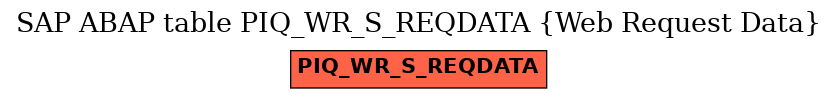 E-R Diagram for table PIQ_WR_S_REQDATA (Web Request Data)