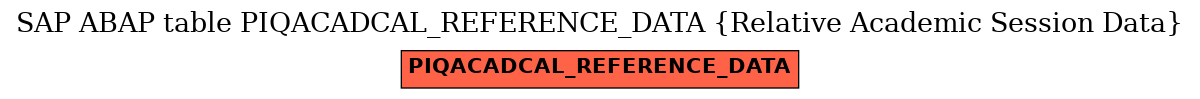 E-R Diagram for table PIQACADCAL_REFERENCE_DATA (Relative Academic Session Data)