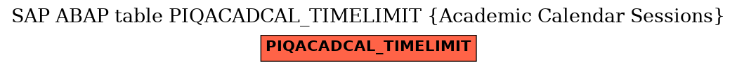 E-R Diagram for table PIQACADCAL_TIMELIMIT (Academic Calendar Sessions)