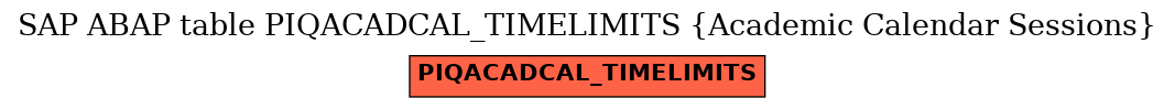 E-R Diagram for table PIQACADCAL_TIMELIMITS (Academic Calendar Sessions)