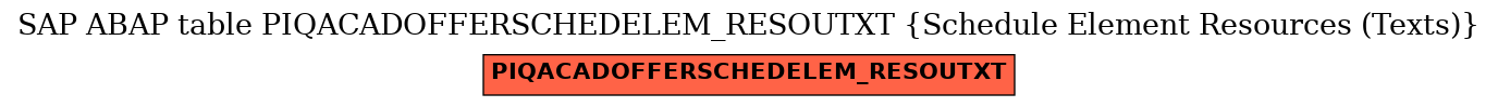 E-R Diagram for table PIQACADOFFERSCHEDELEM_RESOUTXT (Schedule Element Resources (Texts))