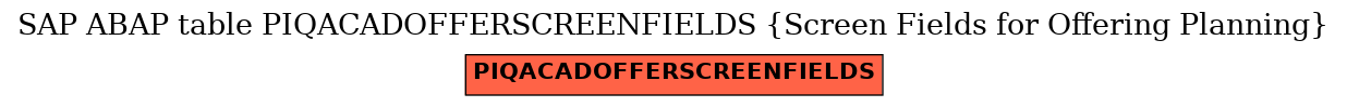 E-R Diagram for table PIQACADOFFERSCREENFIELDS (Screen Fields for Offering Planning)