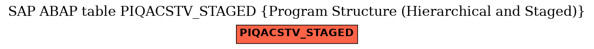 E-R Diagram for table PIQACSTV_STAGED (Program Structure (Hierarchical and Staged))