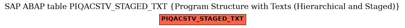 E-R Diagram for table PIQACSTV_STAGED_TXT (Program Structure with Texts (Hierarchical and Staged))