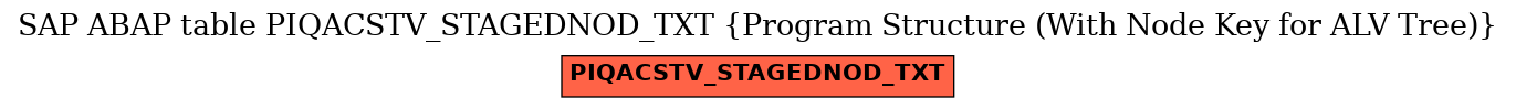 E-R Diagram for table PIQACSTV_STAGEDNOD_TXT (Program Structure (With Node Key for ALV Tree))